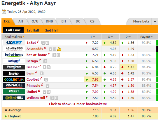 Nhận định bóng đá Energetik vs Altyn Asyr, 19h30 ngày 25/4: VĐQG Turkmenistan