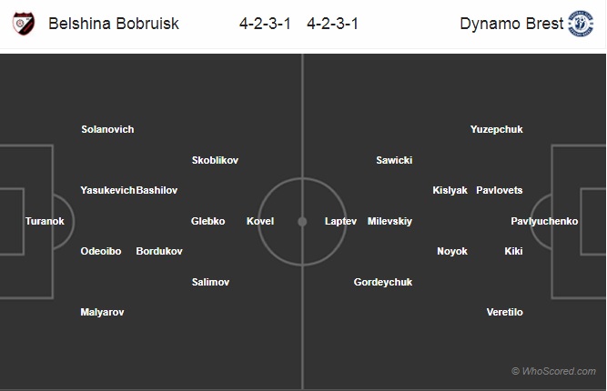 Nhận định soi kèo Belshina Bobruisk vs Dinamo Brest, 18h00 ngày 3/5: VĐQG Belarus