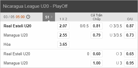 Nhận định bóng đá soi kèo Real Esteli U20 vs Managua FC U20, 05h00 ngày 03/4: U20 Nicaragua