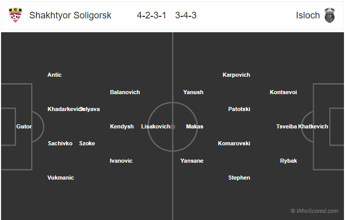 Nhận định soi kèo Shakhtyor Soligorsk vs Isloch Minsk, 00h00 ngày 04/5: VĐQG Belarus