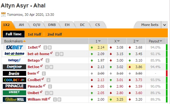 Nhận định Altyn Asyr vs Ahal, 20h30 ngày 30/4: VĐQG Turkmeistan