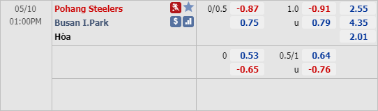 Phân tích tỷ lệ hiệp 1, tài xỉu cả trận Pohang Steelers vs Busan I.Park, 12h00 ngày 10/5
