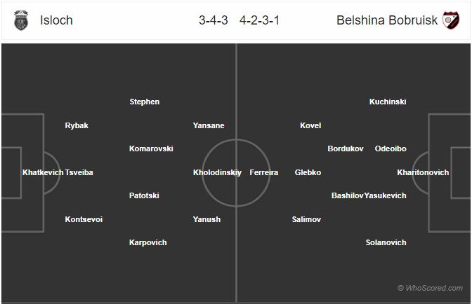 Nhận định soi kèo Isloch Minsk vs Belshina Babruisk, 18h00 ngày 10/5: VĐQG Belarus 