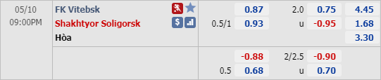 Phân tích tỷ lệ hiệp 1, tài xỉu cả trận Vitebsk vs Shakhter Soligorsk, 20h00 ngày 10/5: VĐQG Belarus