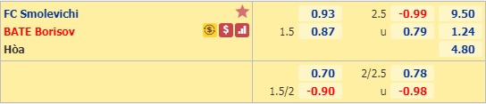  Nhận định soi kèo Smolevichy-STI vs BATE Borisov