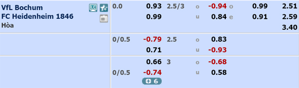 Nhận định soi kèo Bochum vs Heidenheim, 18h00 ngày 16/5