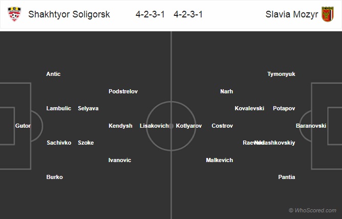 Nhận định soi kèo Shakhter Soligorsk vs Slavia Mozyr, 21h00 ngày 16/5: VĐQG Belarus