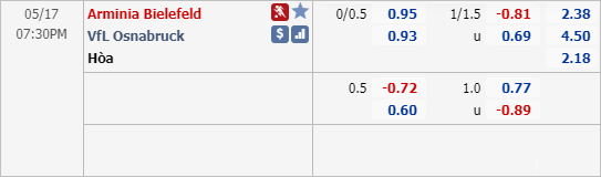 Phân tích tỷ lệ hiệp 1, tài xỉu cả trận Bielefeld vs Osnabruck, 18h30 ngày 17/5: Hạng 2 Đức
