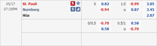 Phân tích tỷ lệ hiệp 1, tài xỉu cả trận St. Pauli vs Nurnberg, 18h30 ngày 17/5: Hạng 2 Đức