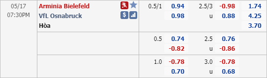 Phân tích tỷ lệ hiệp 1, tài xỉu cả trận Bielefeld vs Osnabruck, 18h30 ngày 17/5: Hạng 2 Đức