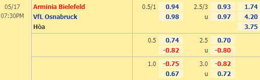 nhận định bóng đá trận Bielefeld vs Osnabruck trong khuôn khổ vòng 26 giải Hạng 2 Đức