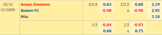 nhận định bóng đá trận Ansan Greeners vs Suwon FC trong khuôn khổ vòng 2 giải Hạng 2 Hàn Quốc