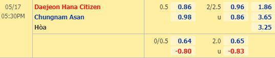 nhận định bóng đá trận Daejeon Hana Citizen vs Chungnam Asan trong khuôn khổ vòng 2 giải Hạng 2 Hàn Quốc