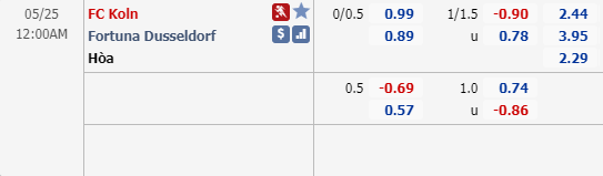 Phân tích tỷ lệ hiệp 1, tài xỉu cả trận FC Koln vs Fortuna Dusseldorf, 23h00 ngày 24/5: VĐQG Đức