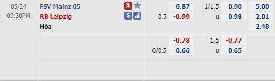 Phân tích tỷ lệ hiệp 1, tài xỉu cả trận Mainz vs RB Leipzig, 20h00 ngày 24/5: VĐQG Đức