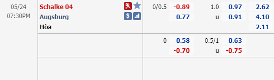 Phân tích tỷ lệ hiệp 1, tài xỉu cả trận Schalke vs Augsburg, 18h30 ngày 24/5: VĐQG Đức