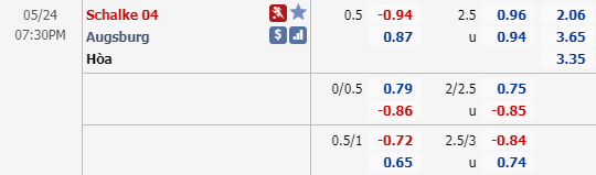 Phân tích tỷ lệ hiệp 1, tài xỉu cả trận Schalke vs Augsburg, 18h30 ngày 24/5: VĐQG Đức