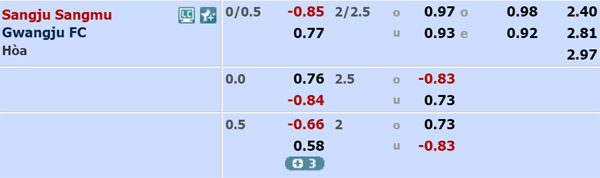 Nhận định soi kèo Sangju Sangmu vs Gwangju, 17h00 ngày 23/5