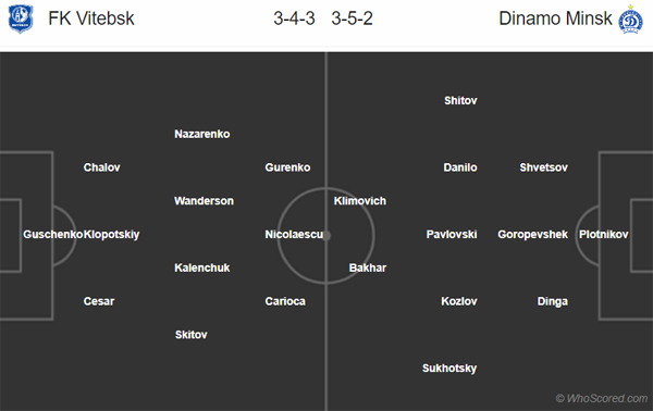 Nhận định soi kèo Vitebsk vs Dinamo Minsk, 00h30 ngày 24/5