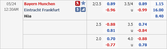 Nhận định soi kèo Bayern Munich vs Eintracht Frankfurt, 23h30 ngày 23/5: VĐQG Đức