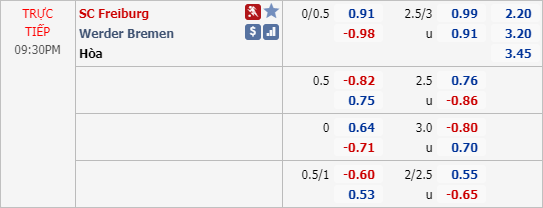 Nhận định soi kèo Freiburg vs Bremen, 20h30 ngày 23/5: VĐQG Đức