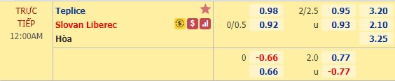 Nhận định soi kèo Teplice vs Slovan Liberec, 23h00 ngày 23/5: VĐQG CH Czech