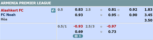 Nhận định soi kèo Alaskert vs Noah, 19h00 ngày 24/5