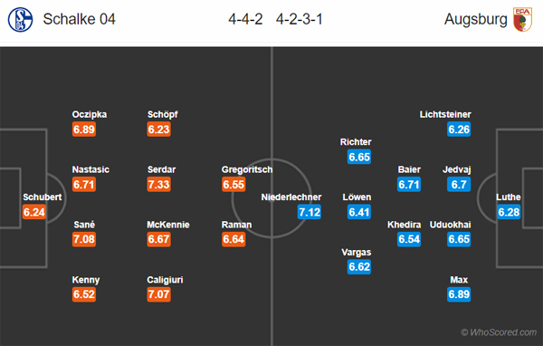 Nhận định soi kèo Schalke vs Augsburg, 18h30 ngày 24/5