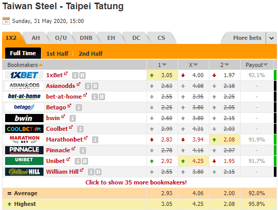 Nhận định soi kèo Tainan City vs Tatung, 15h00 ngày 24/5: Vô địch Đài Loan
