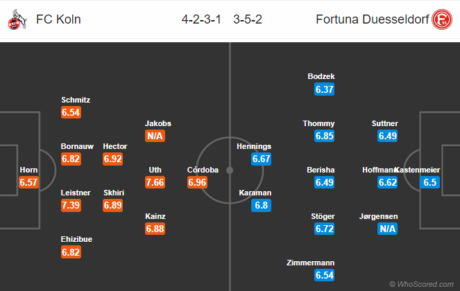 Nhận định bóng đá trận FC Koln vs Fortuna Dusseldorf trong khuôn khổ vòng 27 giải VĐQG Đức