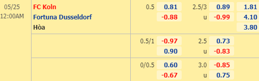 Nhận định bóng đá trận FC Koln vs Fortuna Dusseldorf trong khuôn khổ vòng 27 giải VĐQG Đức