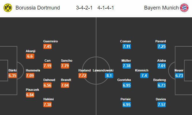 Nhận định bóng đá trận Dortmund vs Bayern Munich trong khuôn khổ vòng 28 giải VĐQG Đức