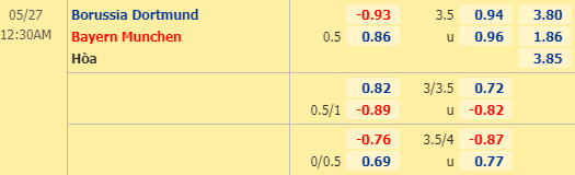 Nhận định bóng đá trận Dortmund vs Bayern Munich trong khuôn khổ vòng 28 giải VĐQG Đức