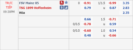 Phân tích tỷ lệ hiệp 1, tài xỉu cả trận Mainz vs Hoffenheim, 20h30 ngày 30/5: VĐQG Đức