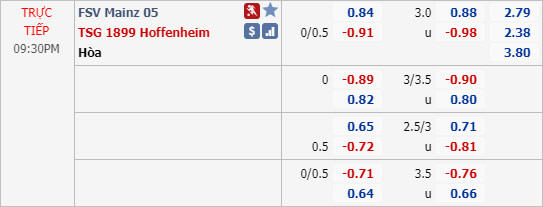 Phân tích tỷ lệ hiệp 1, tài xỉu cả trận Mainz vs Hoffenheim, 20h30 ngày 30/5: VĐQG Đức