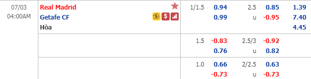 Nhận định soi kèo bóng đá Real Madrid vs Getafe, 03h00 ngày 3/7: VĐQG Tây Ban Nha