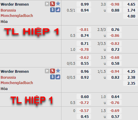 Tỷ lệ trận Bremen vs Monchengladbach