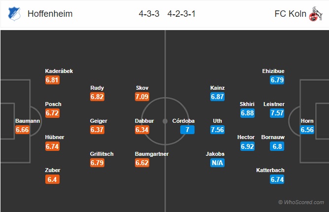 Nhận định Hoffenheim vs FC Koln