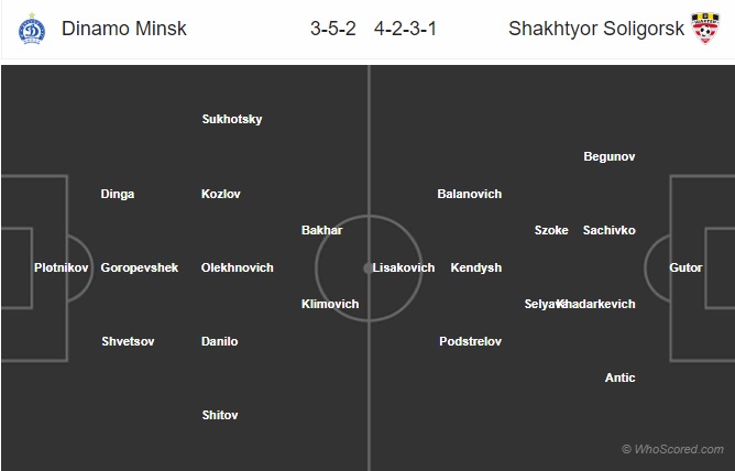 Nhận định Dinamo Minsk vs Shakhter Soligorsk