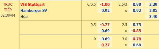 Nhận định bóng đá trận Stuttgart vs Hamburg trong khuôn khổ vòng 28 giải Hạng 2 Đức
