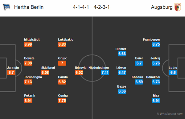 Nhận định soi kèo Hertha Berlin vs Augsburg, 20h30 ngày 30/5