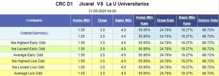 Nhận định soi kèo Jicaral vs La U Universitarios, 04h00 ngày 31/5: VĐQG Costa Rica