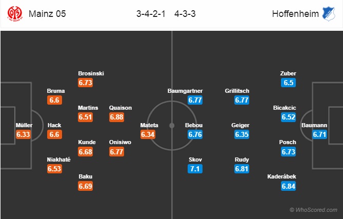 Nhận định soi kèo Mainz vs Hoffenheim, 20h30 ngày 30/5: VĐQG Đức