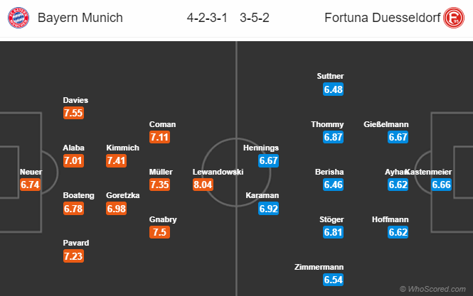 Nhận định bóng đá trận Bayern Munich vs Fortuna Dusseldorf trong khuôn khổ vòng 29 giải VĐQG Đức