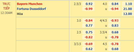 Nhận định bóng đá trận Bayern Munich vs Fortuna Dusseldorf trong khuôn khổ vòng 29 giải VĐQG Đức