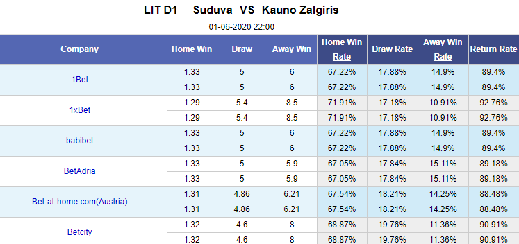 Nhận định soi kèo Suduva vs Kauno Zalgiris, 22h00 ngày 1/6: VĐQG Lithuania