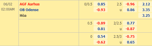 Nhận định bóng đá trận AGF Aarhus vs Odense trong khuôn khổ vòng 25 giải VĐQG Đan Mạch