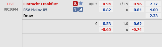 Phân tích tỷ lệ hiệp 1, tài xỉu cả trận Eintracht Frankfurt vs Mainz, 20h30 ngày 06/6: VĐQG Đức