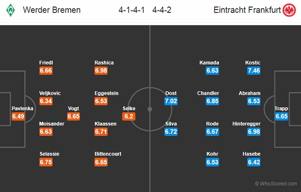 Nhận định soi kèo Bremen vs Eintracht Frankfurt, 01h30 ngày 04/6