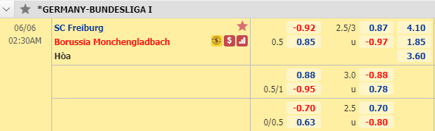 Nhận định soi kèo Freiburg vs Monchengladbach, 01h30 ngày 6/6: VĐQG Đức